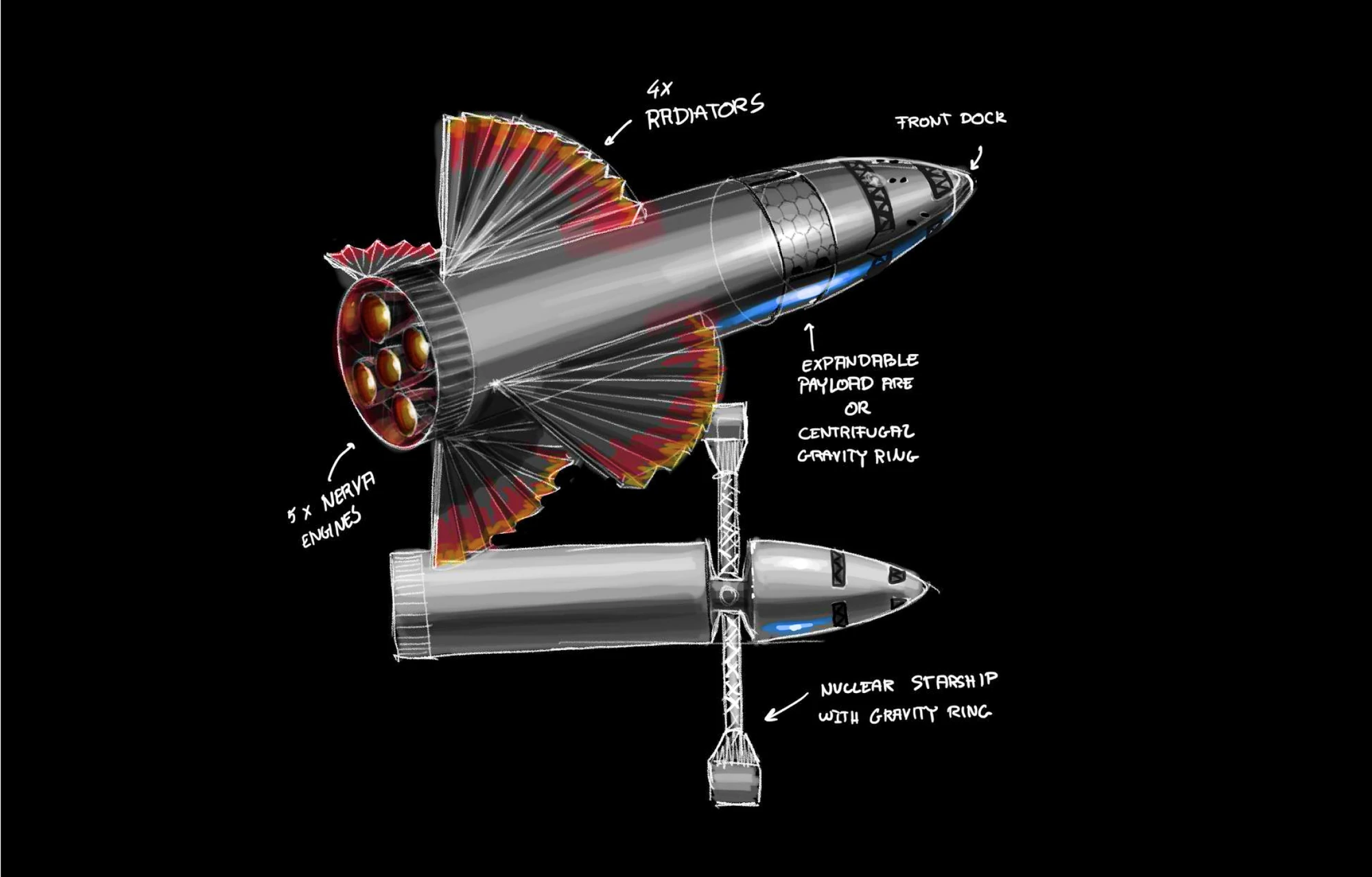 Sketch of a nuclear starship with deployable radiators, a centrifugal gravity ring and five NERVA engines
