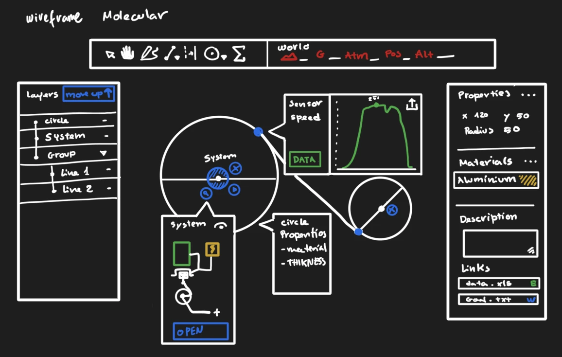 Wireframe of a node-based CAD interface with a layer list, a system graph and a properties panel