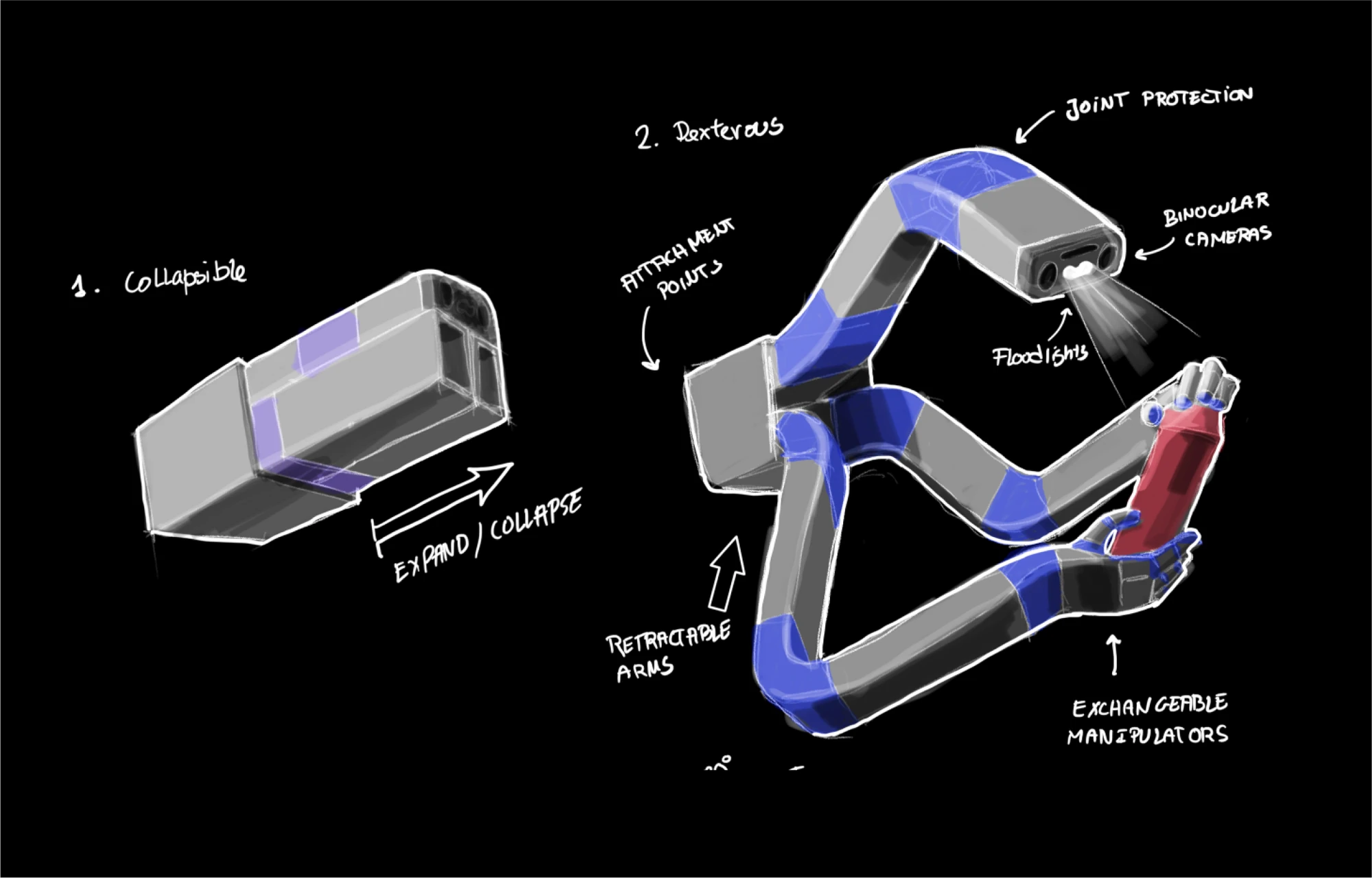 Sketch of a collapsible robot arm with binocular cameras, floodlights and exchangeable manipulators
