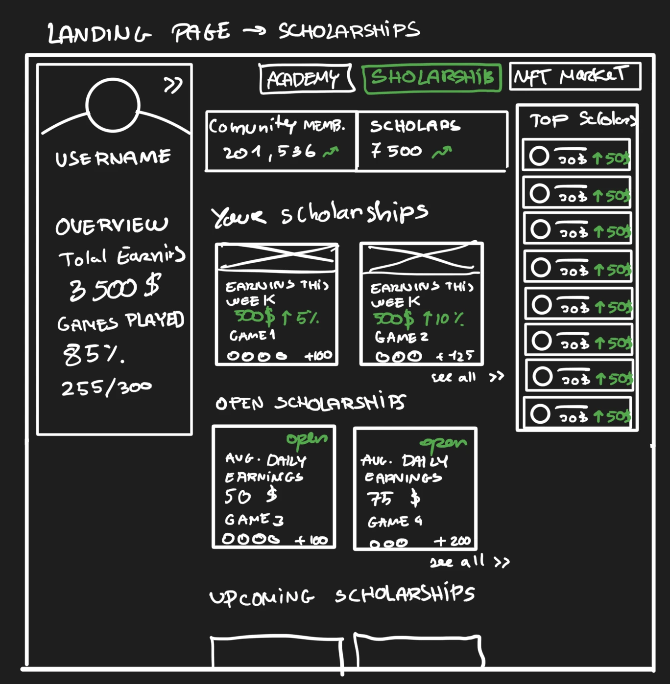 Wireframe of a play-to-earn scholarship dashboard showing earnings and top scholars