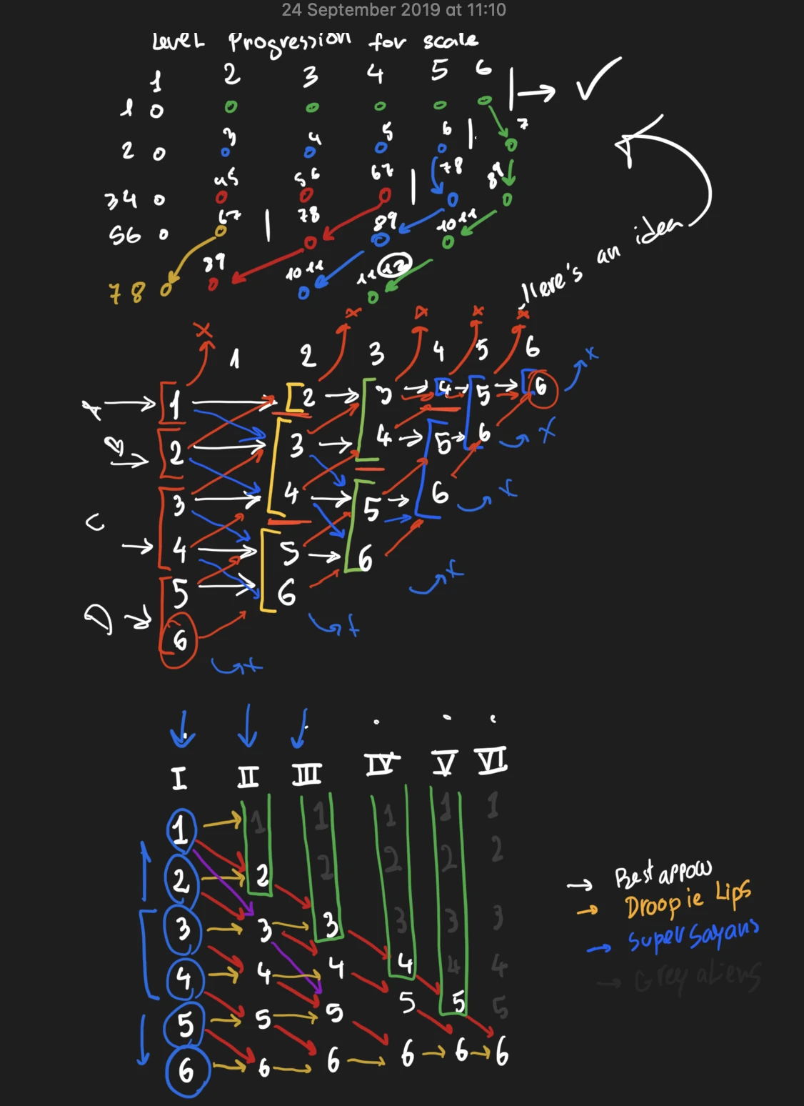 Handwritten notes working out level progression and pacing for a lesson