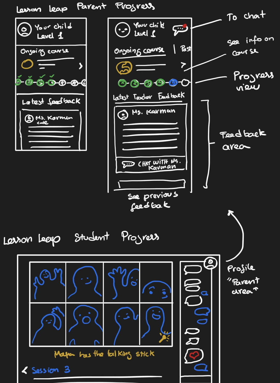 Wireframes of the lesson loop, seen from the parent's side and the student's