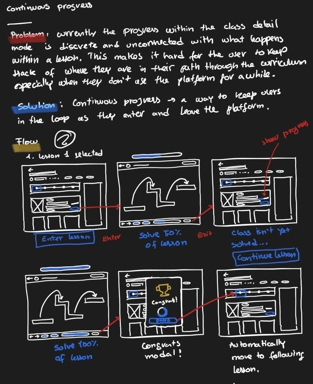 Notes on continuous progress: the problem, the proposed flow and the screens for it