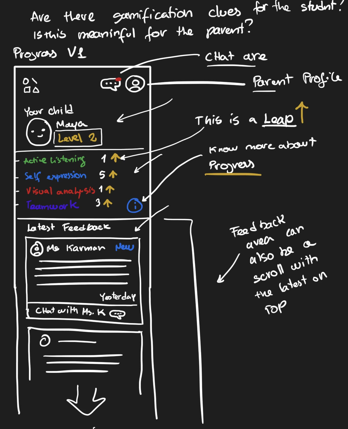 Wireframe and notes on gamification cues in a parent's progress view