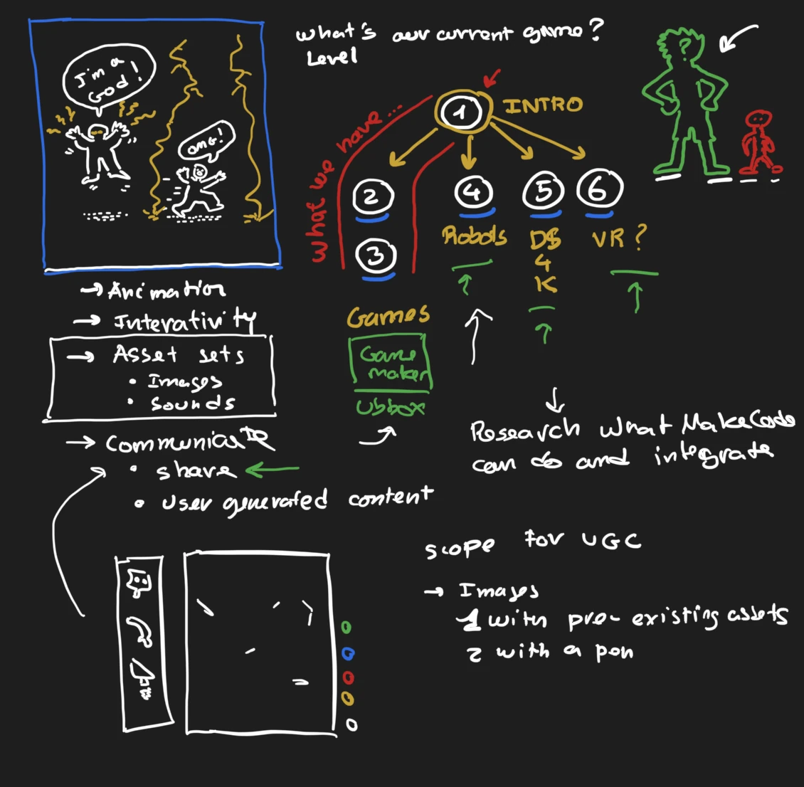 Notes on interactivity, asset sets and user-generated content for a coding game