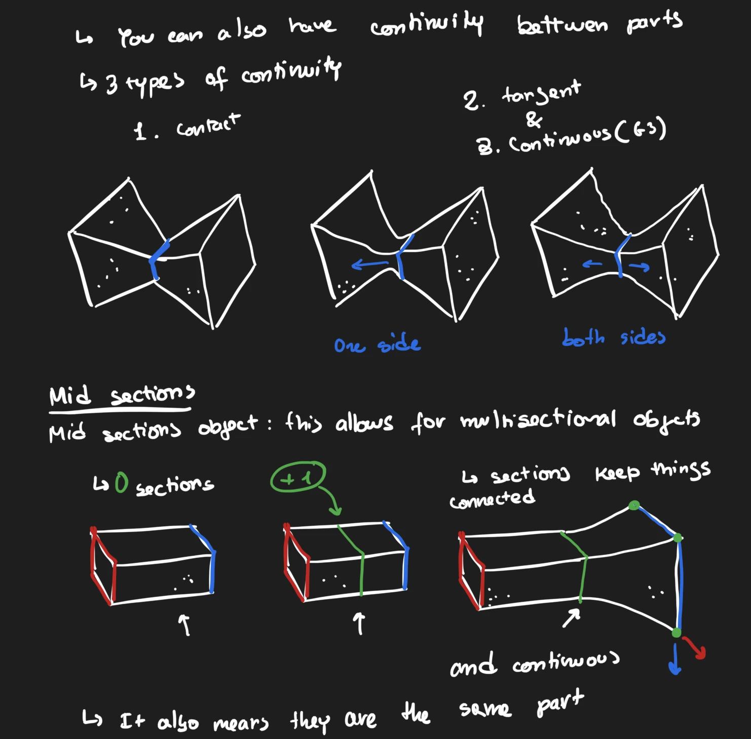 Notes on three types of surface continuity between parts (contact, tangent and continuous) and on mid-sections