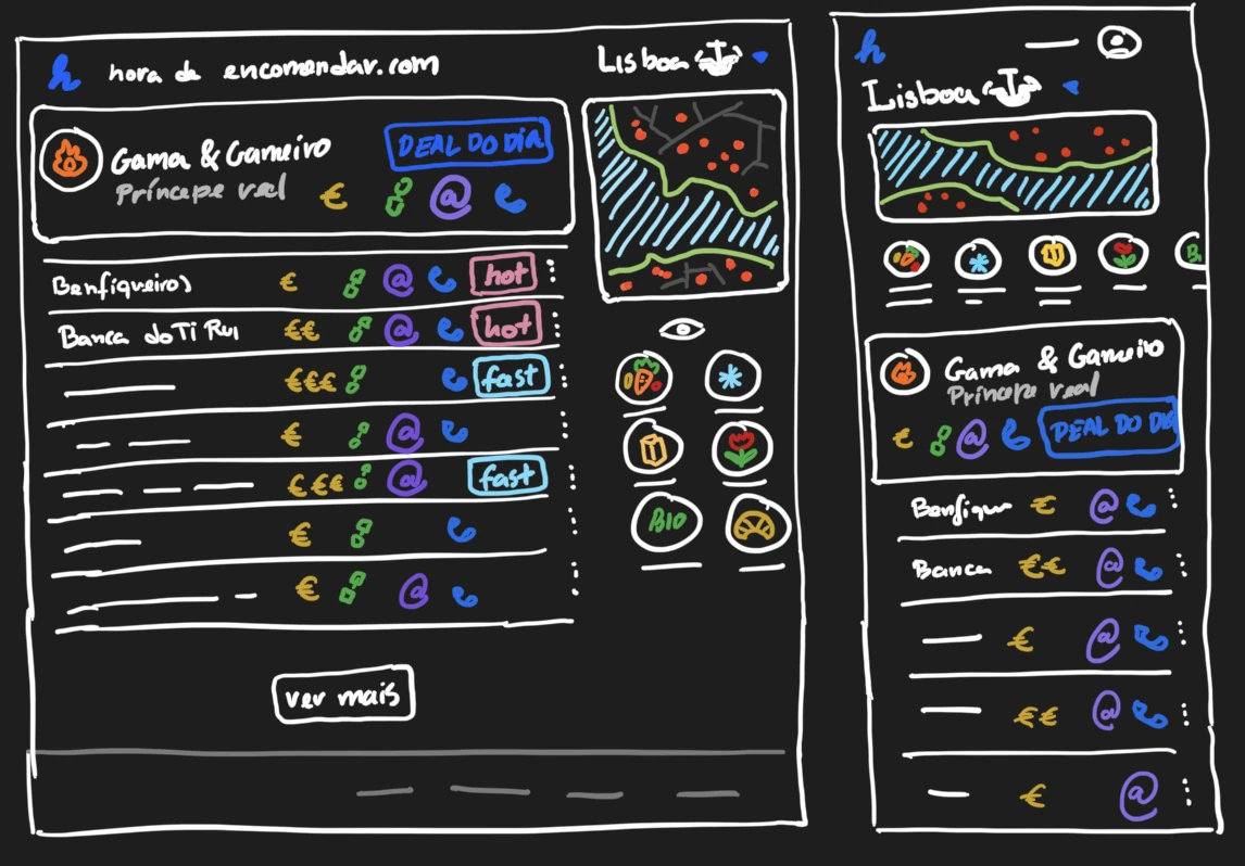 Wireframes of a Lisbon food-ordering site, hora de encomendar, listing shops with prices, a map and category filters