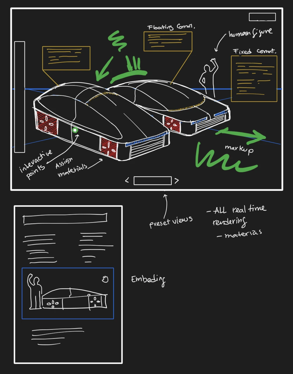 Sketch of an interactive 3D viewer for a low two-part model, with comments, markup, interactive points and preset views, and below it the viewer embedded in a page