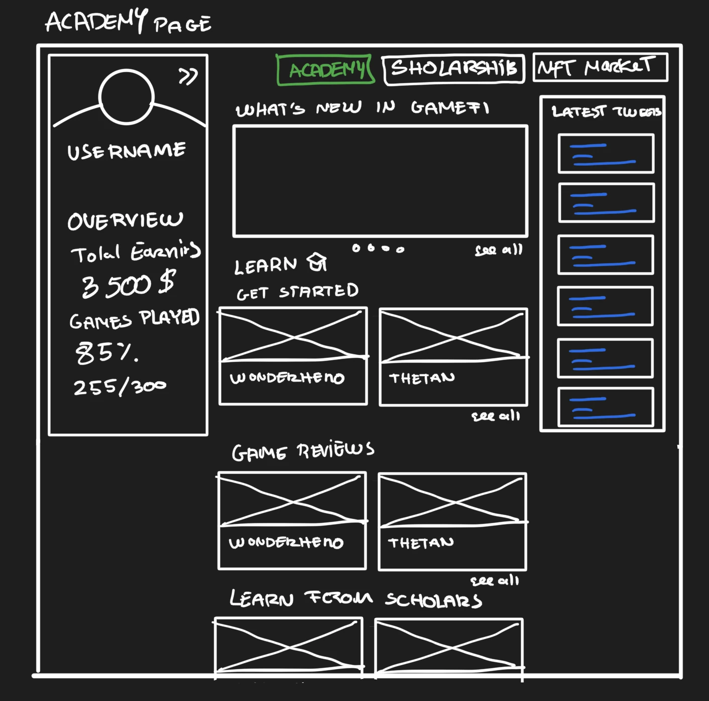 Wireframe of a game academy page with an overview, reviews and scholars