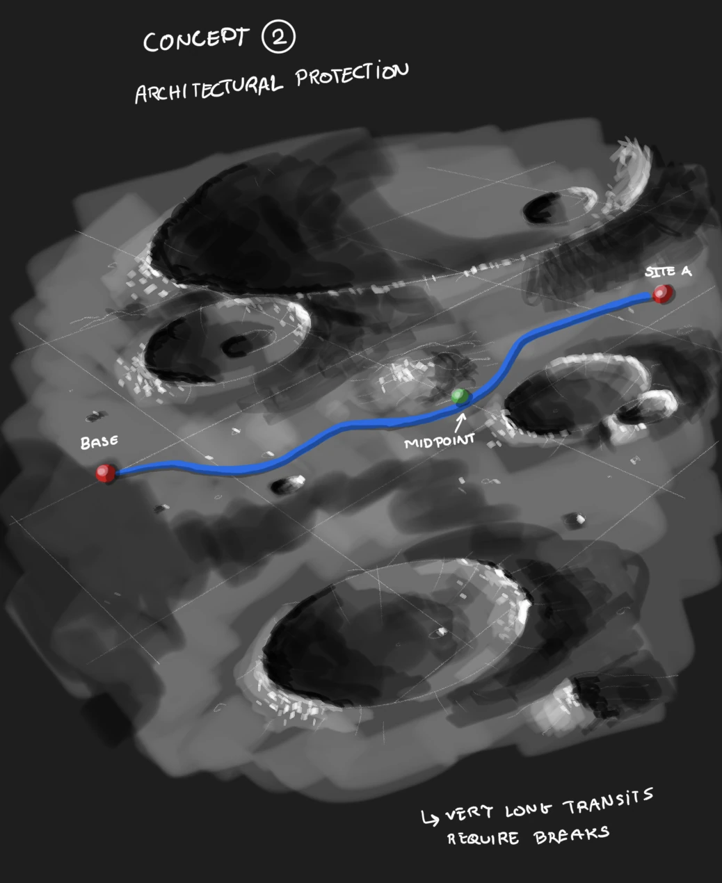 Painted lunar terrain with a route from a base to Site A through a midpoint, noting that very long transits require breaks