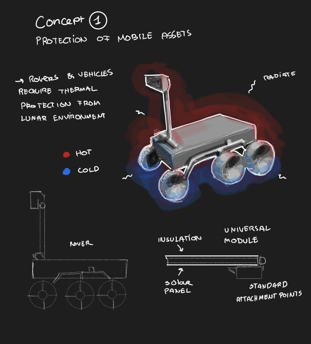 Concept for protecting mobile assets on the Moon: a rover with insulation, solar panel and universal module