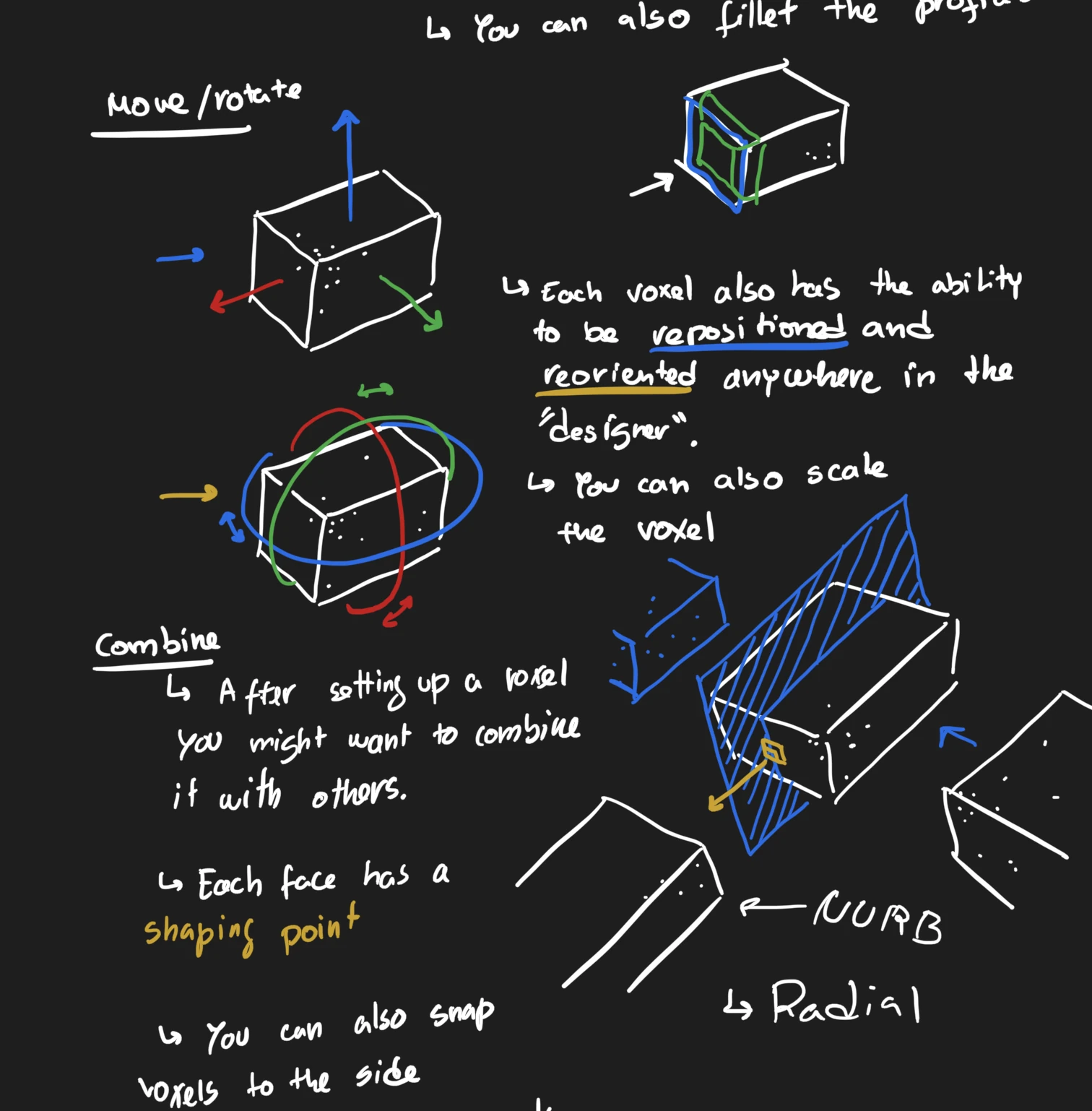Notes on moving, rotating, scaling and combining voxels, and on NURBS faces