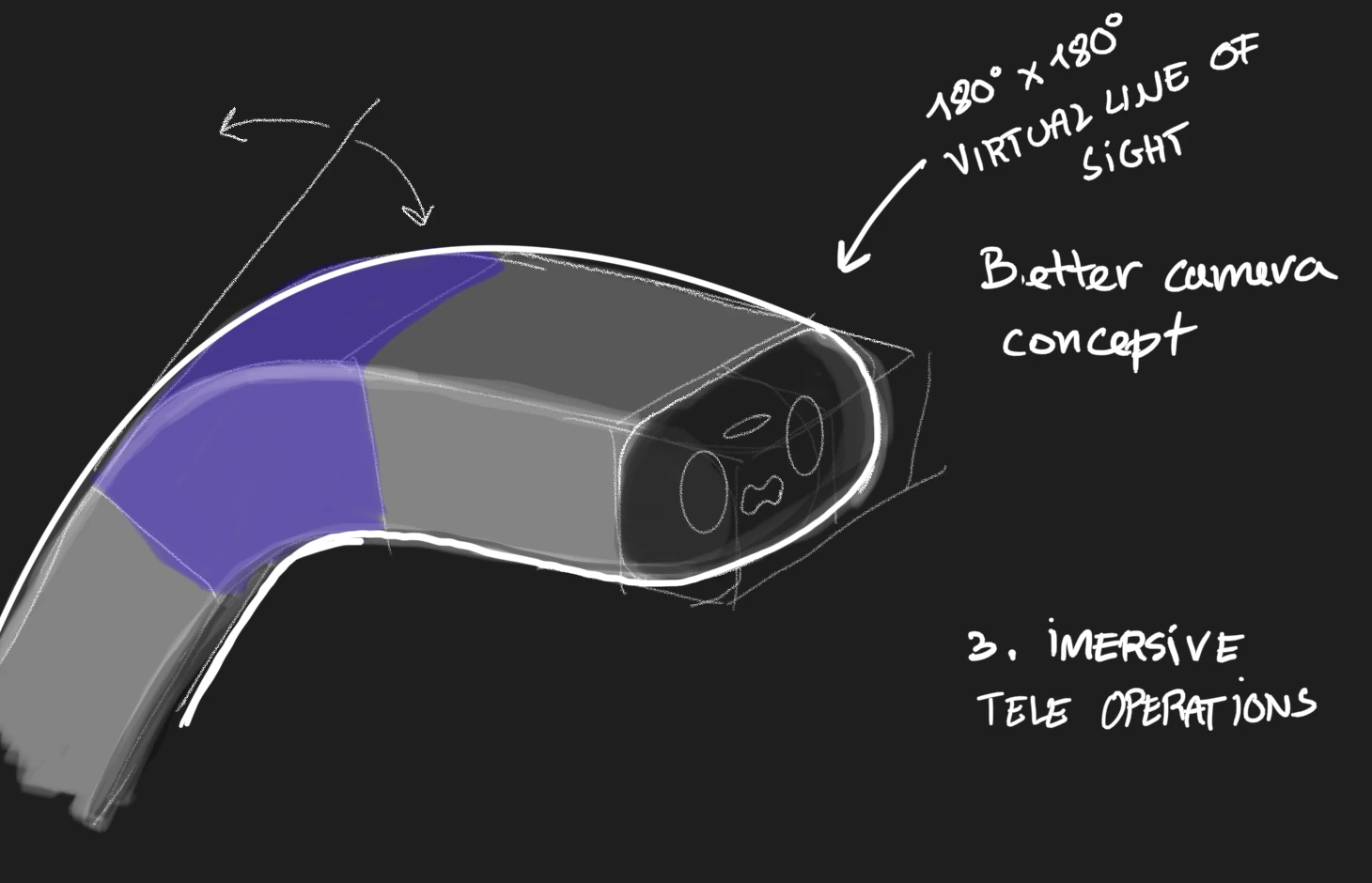 Sketch of a camera head on a curved arm for immersive tele-operation, with a 180 by 180 degree virtual line of sight