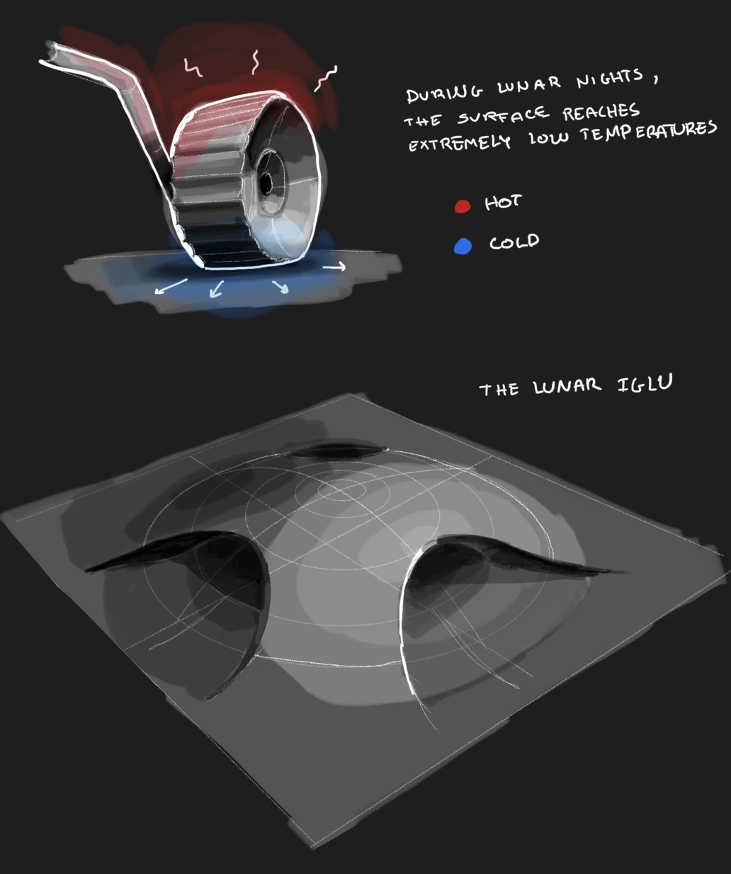Sketch of the lunar iglu, a habitat sunk into the terrain, with hot and cold zones marked
