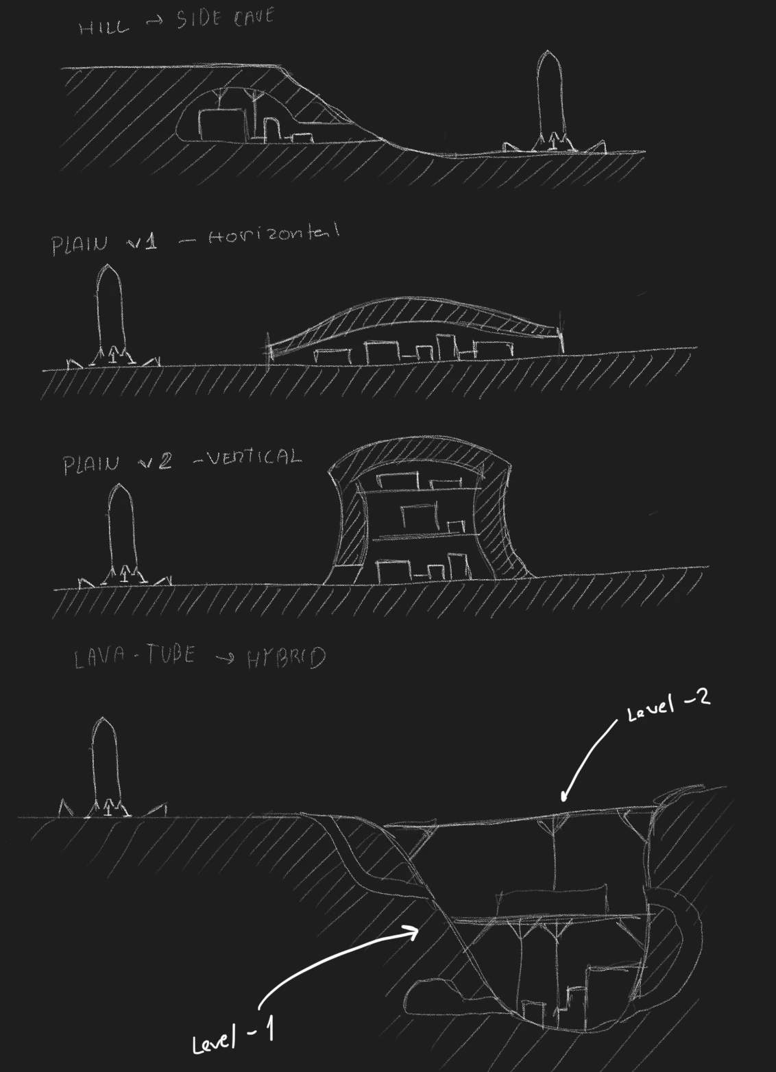 Section sketches comparing a vertical habitat, a horizontal one and one in a lava tube