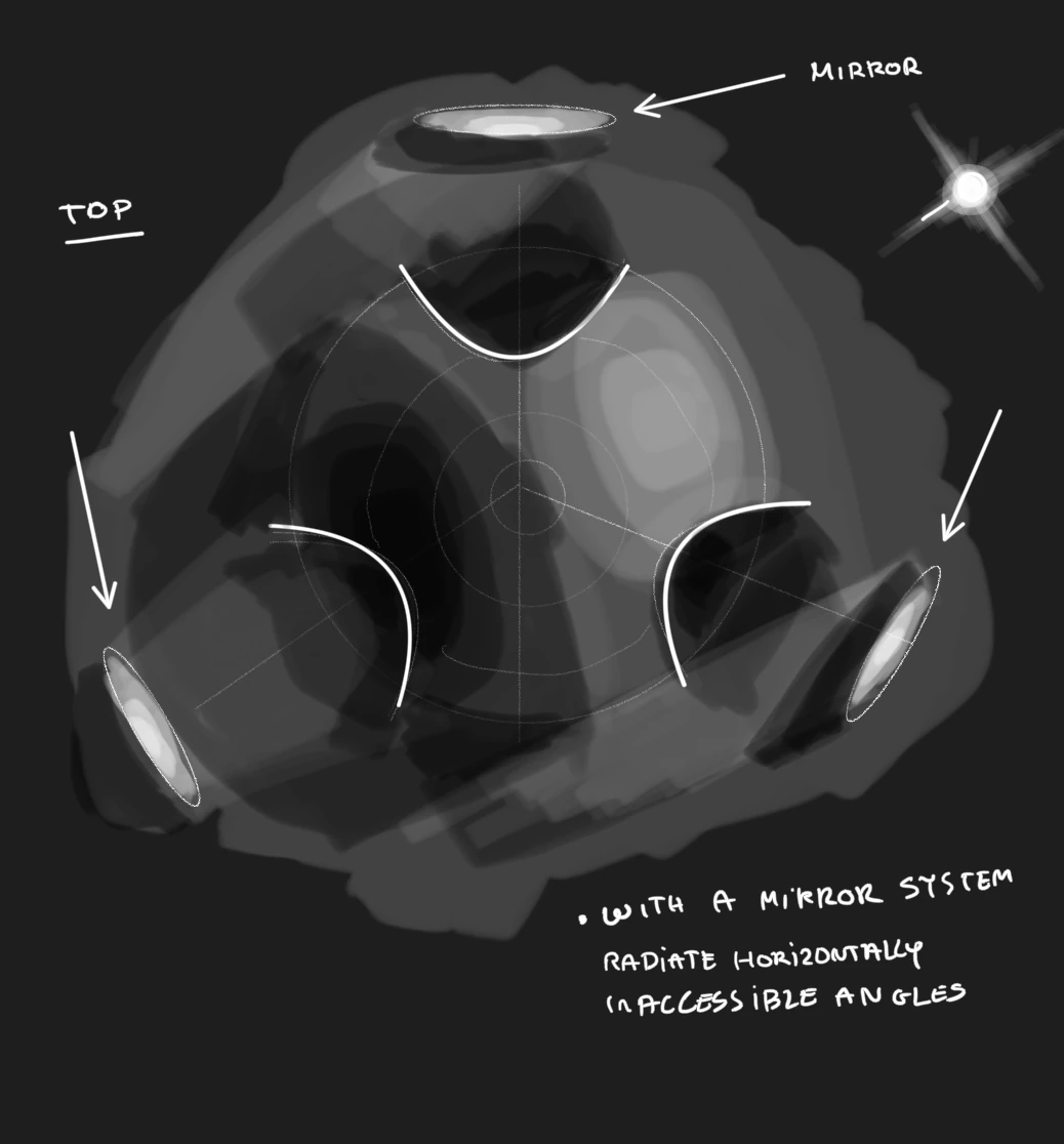 Sketch of a faceted habitat whose mirrors radiate heat at otherwise inaccessible angles