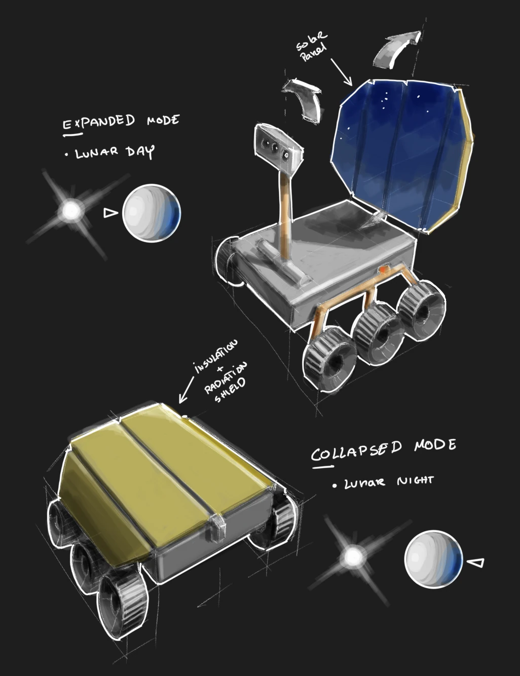 Sketch of a rover in expanded mode for the lunar day and collapsed mode for the lunar night