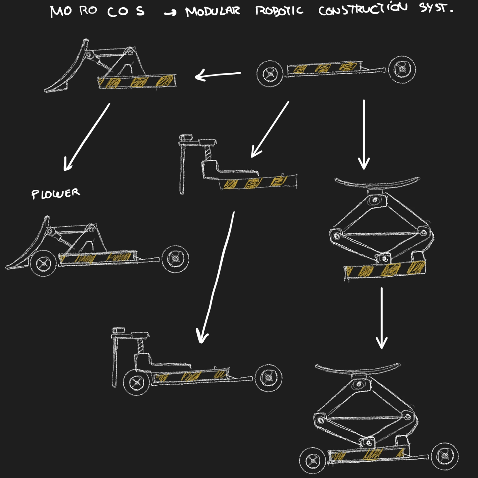 Diagram of MOROCOS, a modular robotic construction system, and the parts it is made of