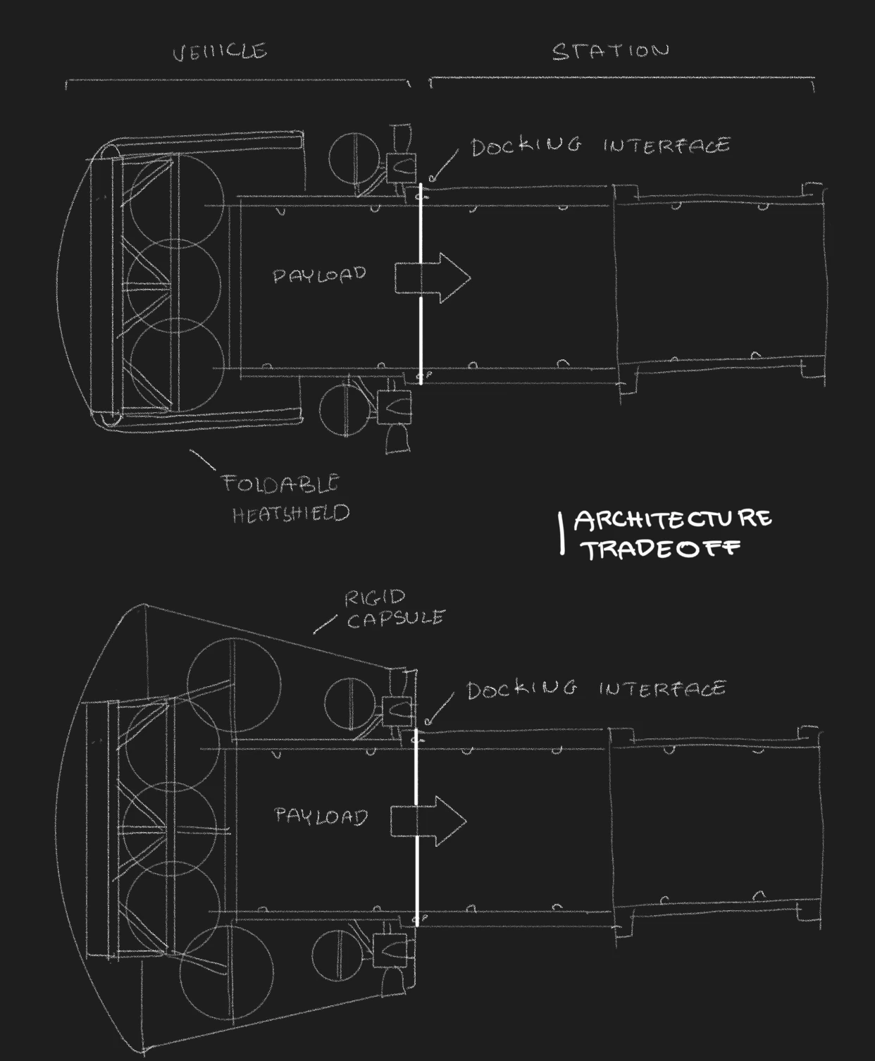 Section drawings of a vehicle docking with a station, comparing two architectures