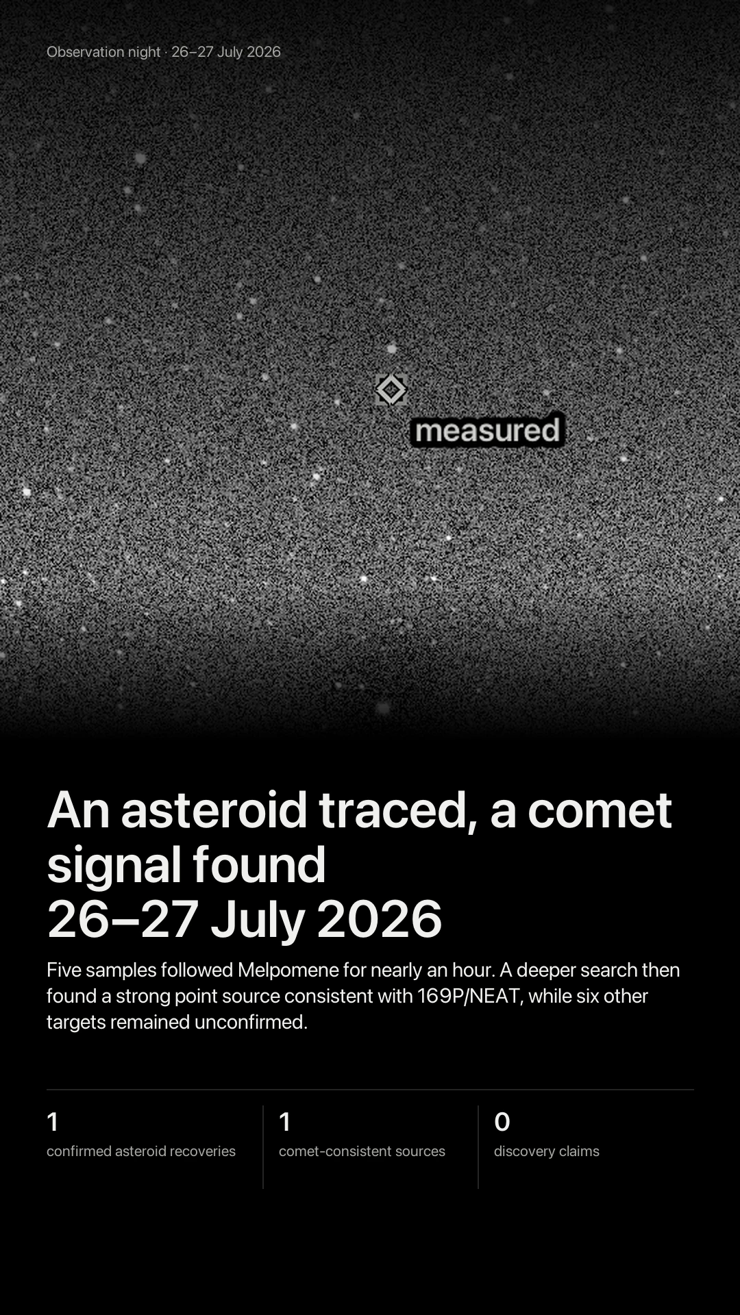 An asteroid traced, a comet signal found