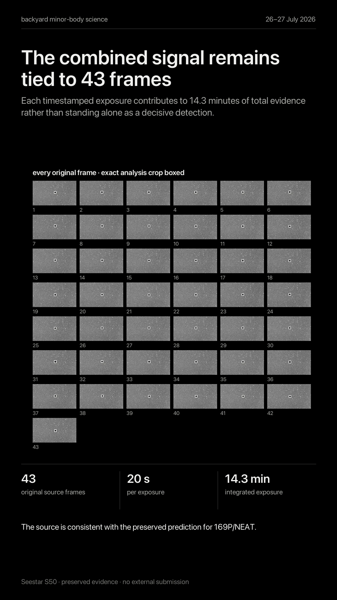 The combined signal remains tied to 43 frames