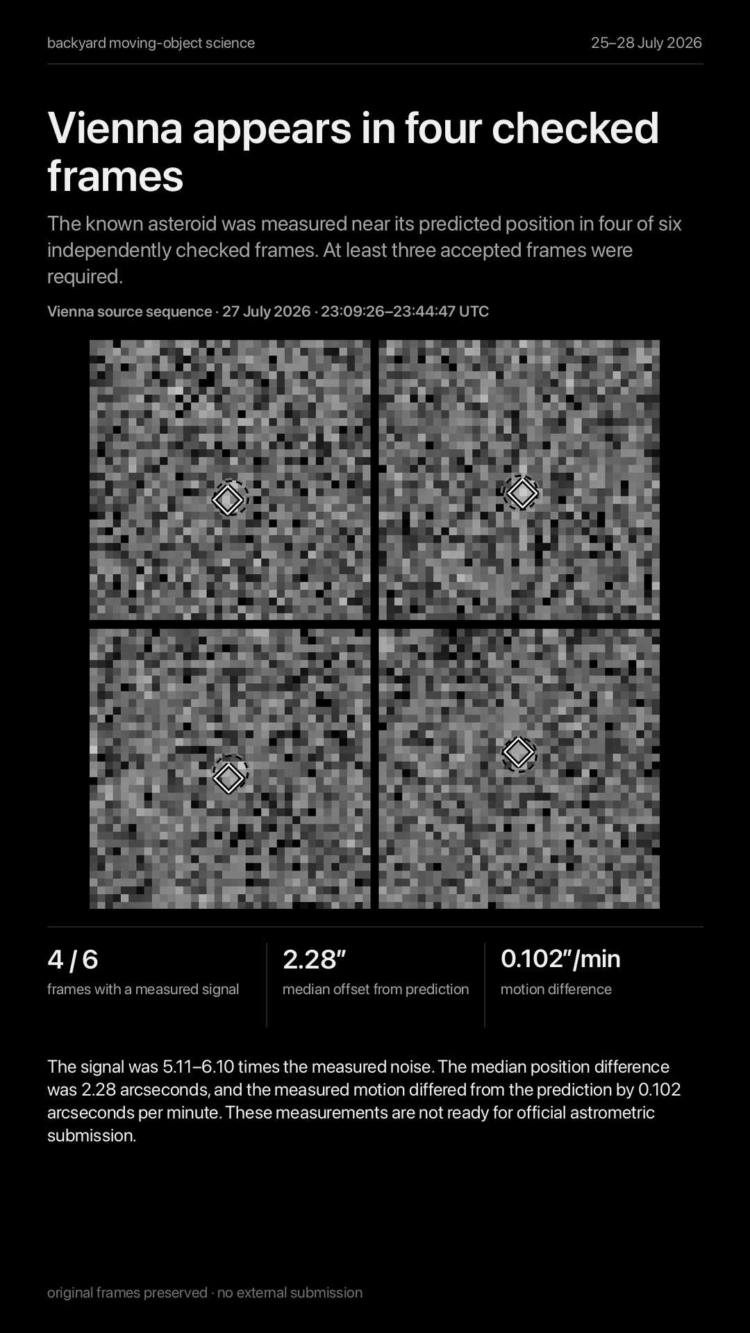 Vienna appears in four checked frames
