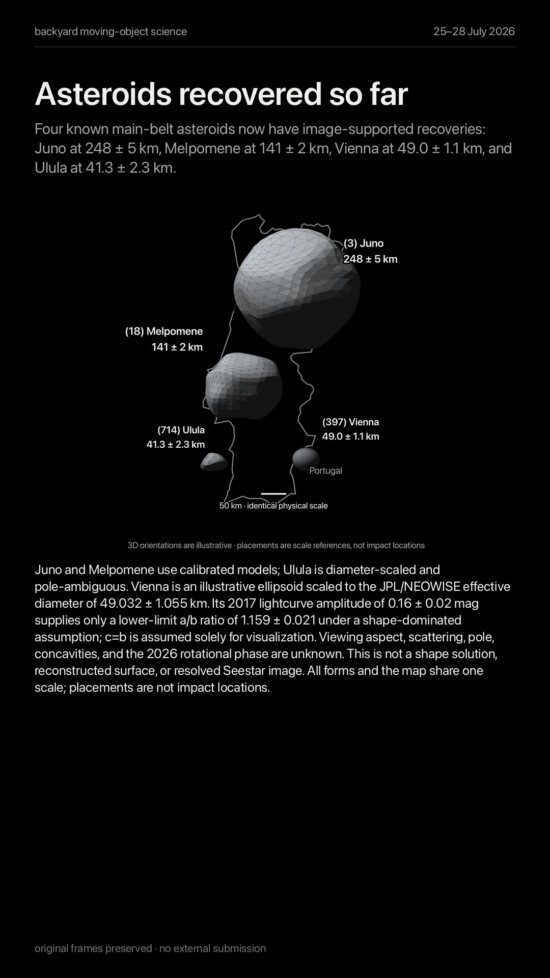 The four recovered asteroids
