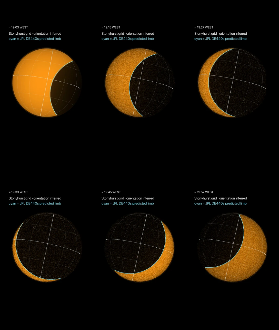 Six frames of the partly eclipsed Sun in two rows, each with a white Stonyhurst grid and the predicted lunar limb in cyan