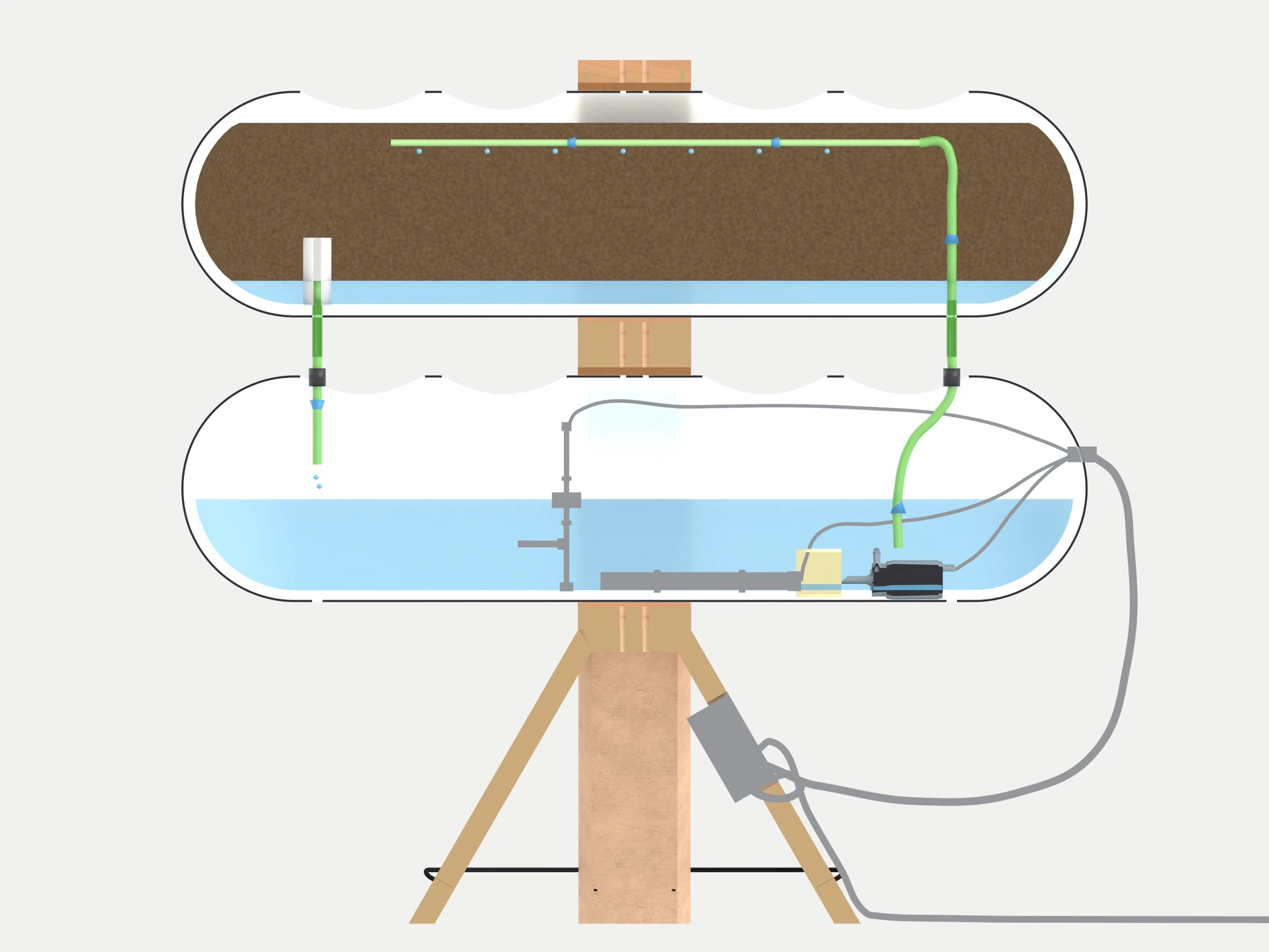 Section along the pods with the water system in colour: a green hose rising from the pump through the top of the water pod and the bed pod to a drip line along the top of the coir, a standpipe at the far end of the bed, a pipe falling back into the aquarium, and a foam pre-filter on the pump