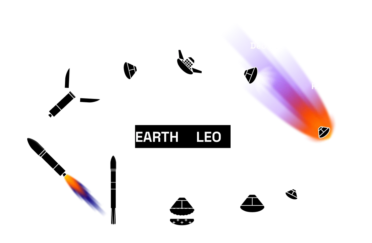 Diagram of the Nazaré concept of operations