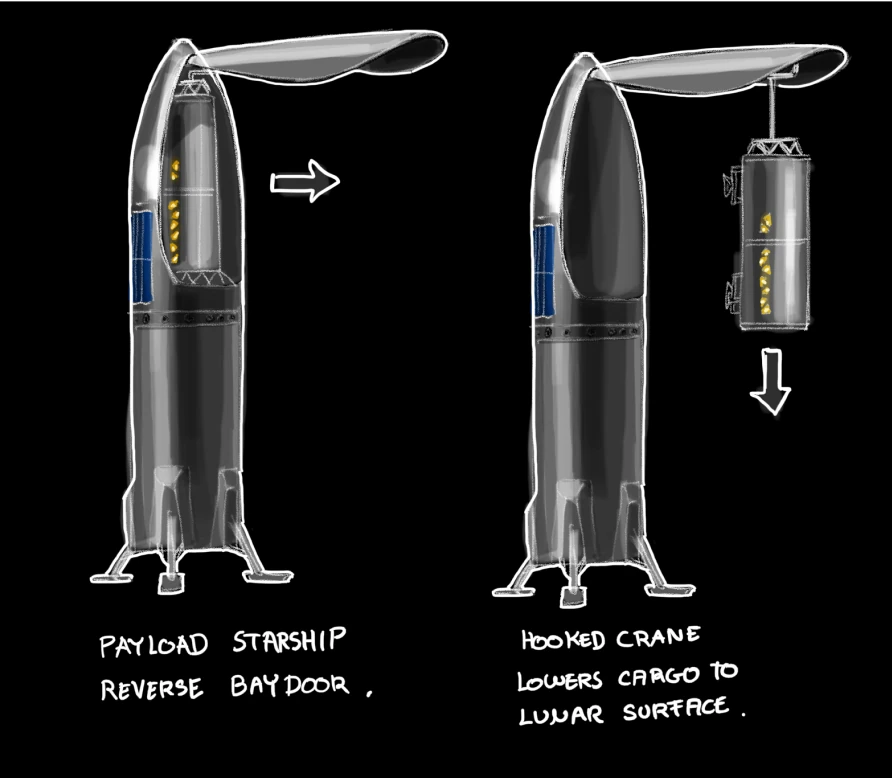 Two sketches of a payload Starship with its nose door swung open and a hooked crane lowering a cargo module to the surface.