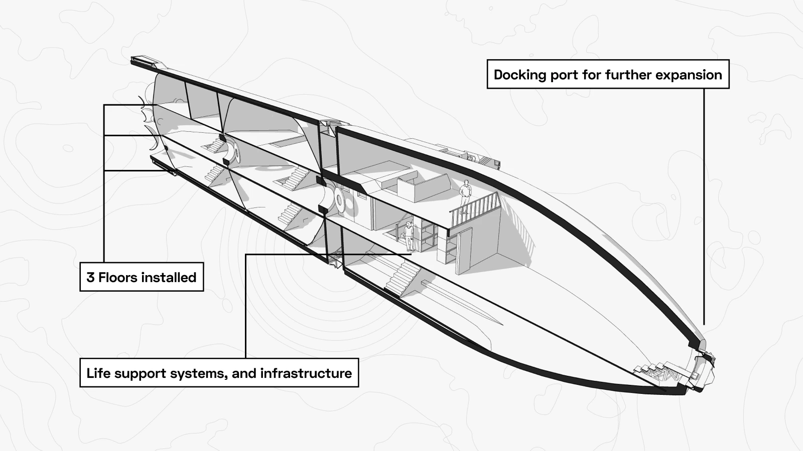 Section drawing of the horizontal Starship with three floors and stairs installed, life support and infrastructure below, and a docking port at the nose for expansion.