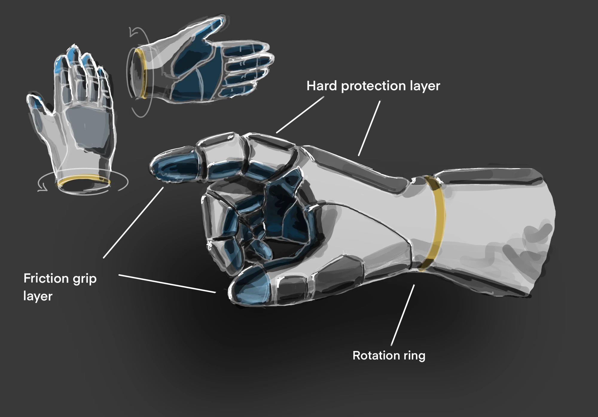 Glove design, annotated with the hard protection layer, friction grip layer and rotation ring