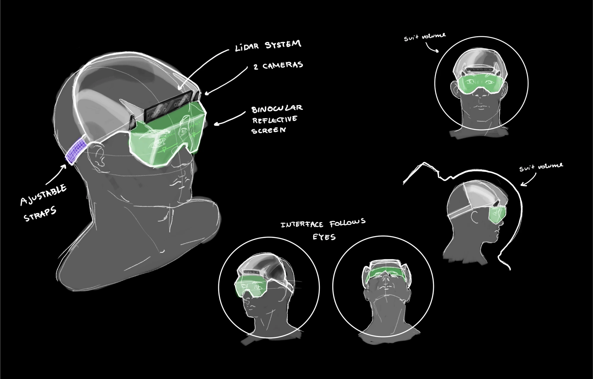 Sketch of the helmet display, annotated with the lidar system and binocular refractive screen