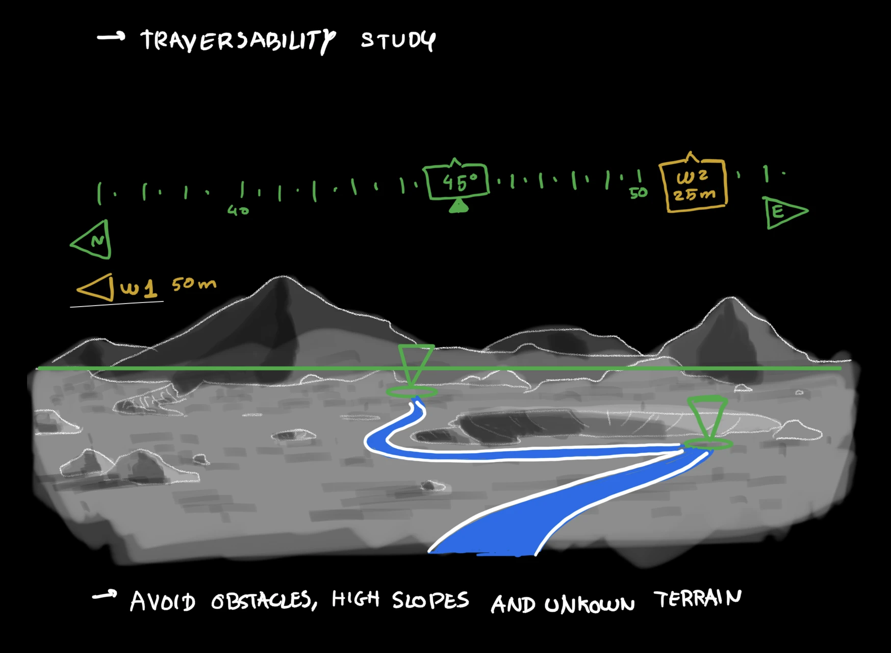 Traversability study: a route across lunar terrain, avoiding slopes and unknown ground
