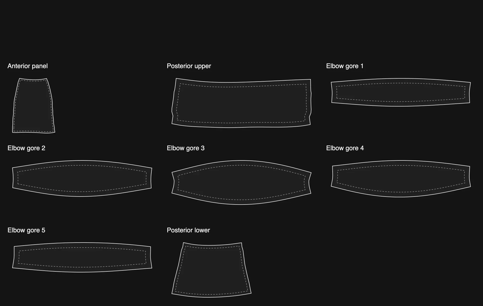Flat sleeve pieces on a dark ground: an anterior panel, an upper and a lower posterior panel and five elbow gores, with solid cut edges and dashed sewing lines