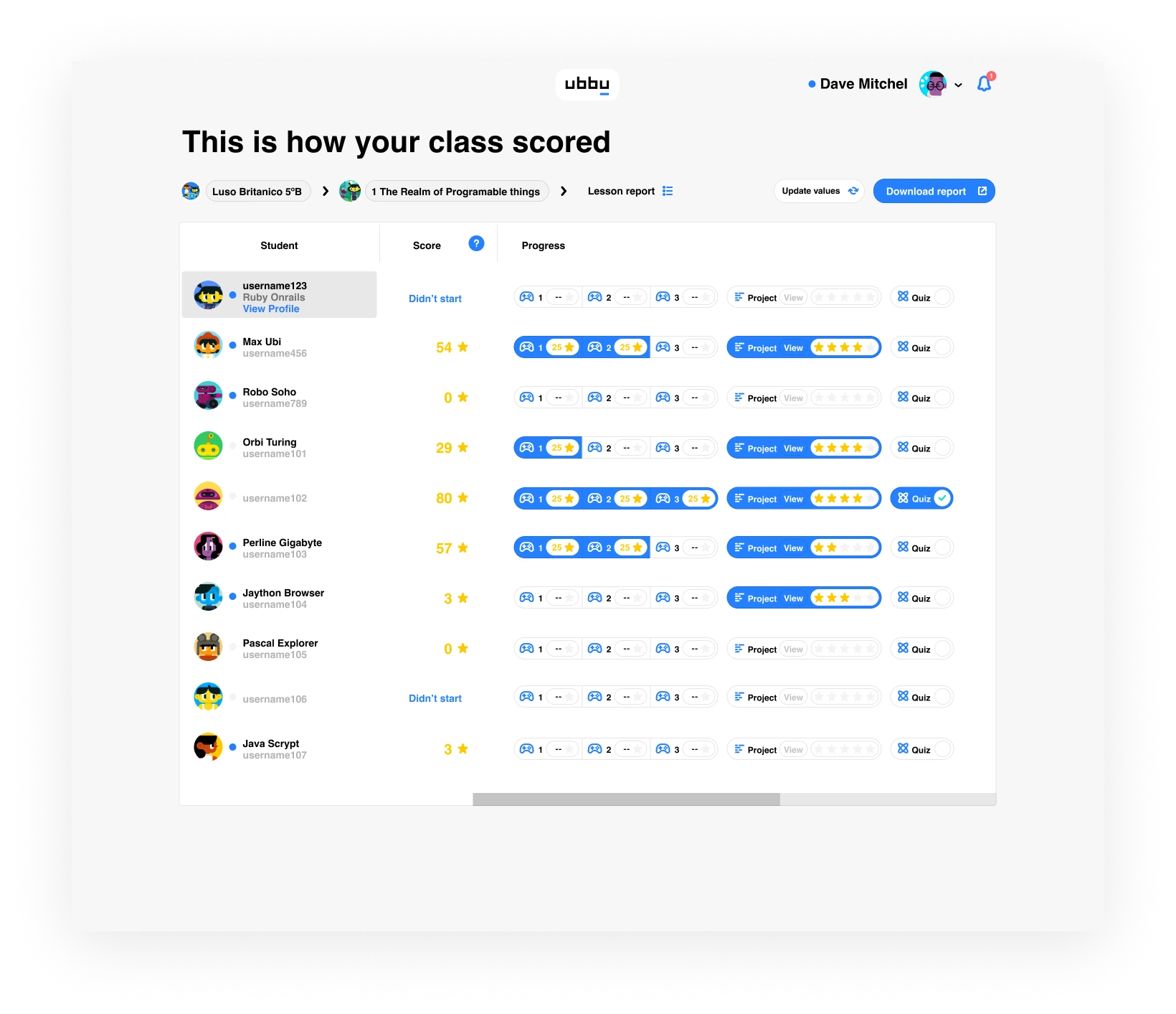 ubbu class report, scoring each student against each lesson