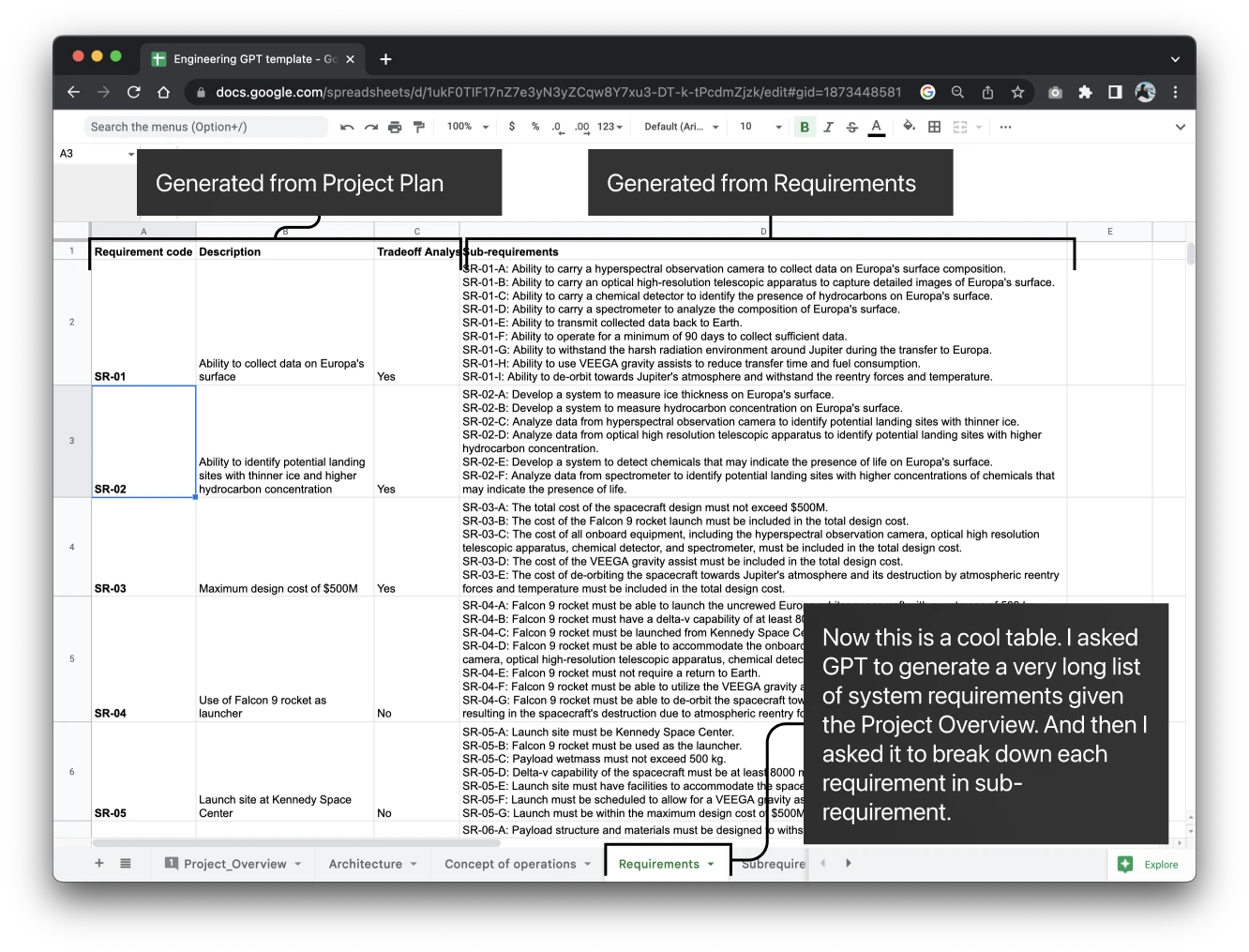 The Requirements sheet: requirement codes SR-01 to SR-06 with descriptions, a tradeoff column and lists of generated sub-requirements