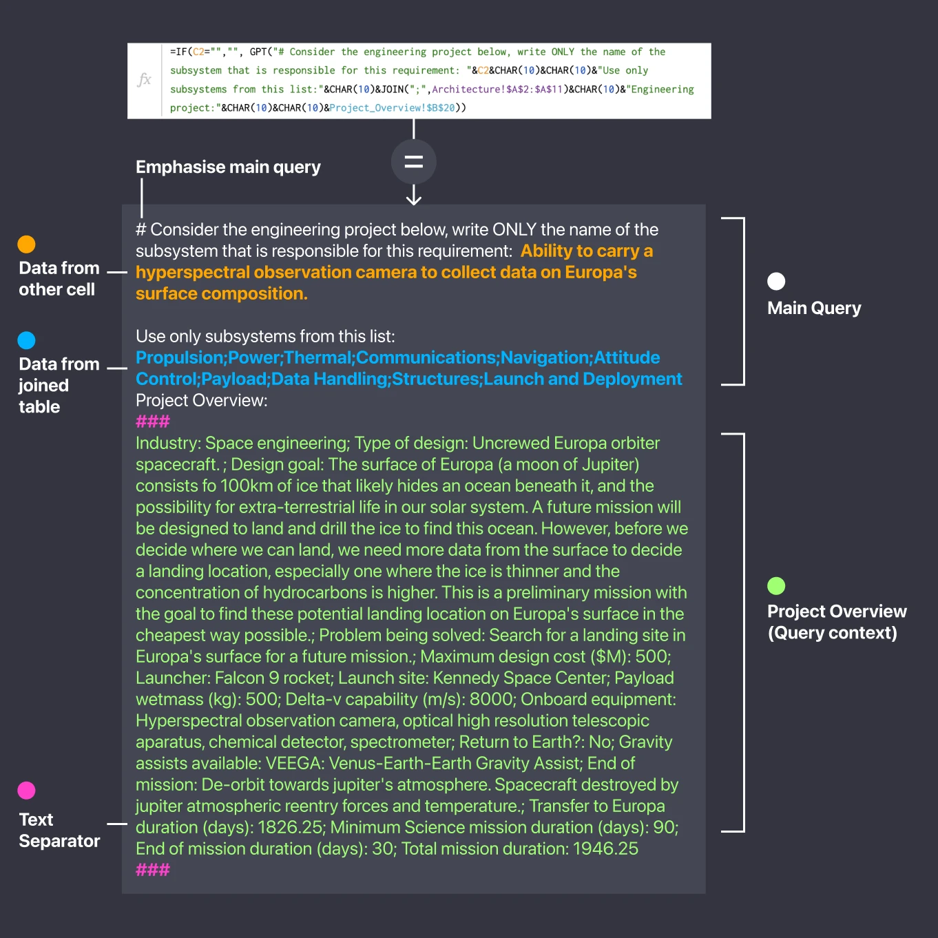 The subsystem-matching formula expanded into its prompt: one requirement, the list of subsystems from the Architecture sheet, then the Project Overview between ### separators