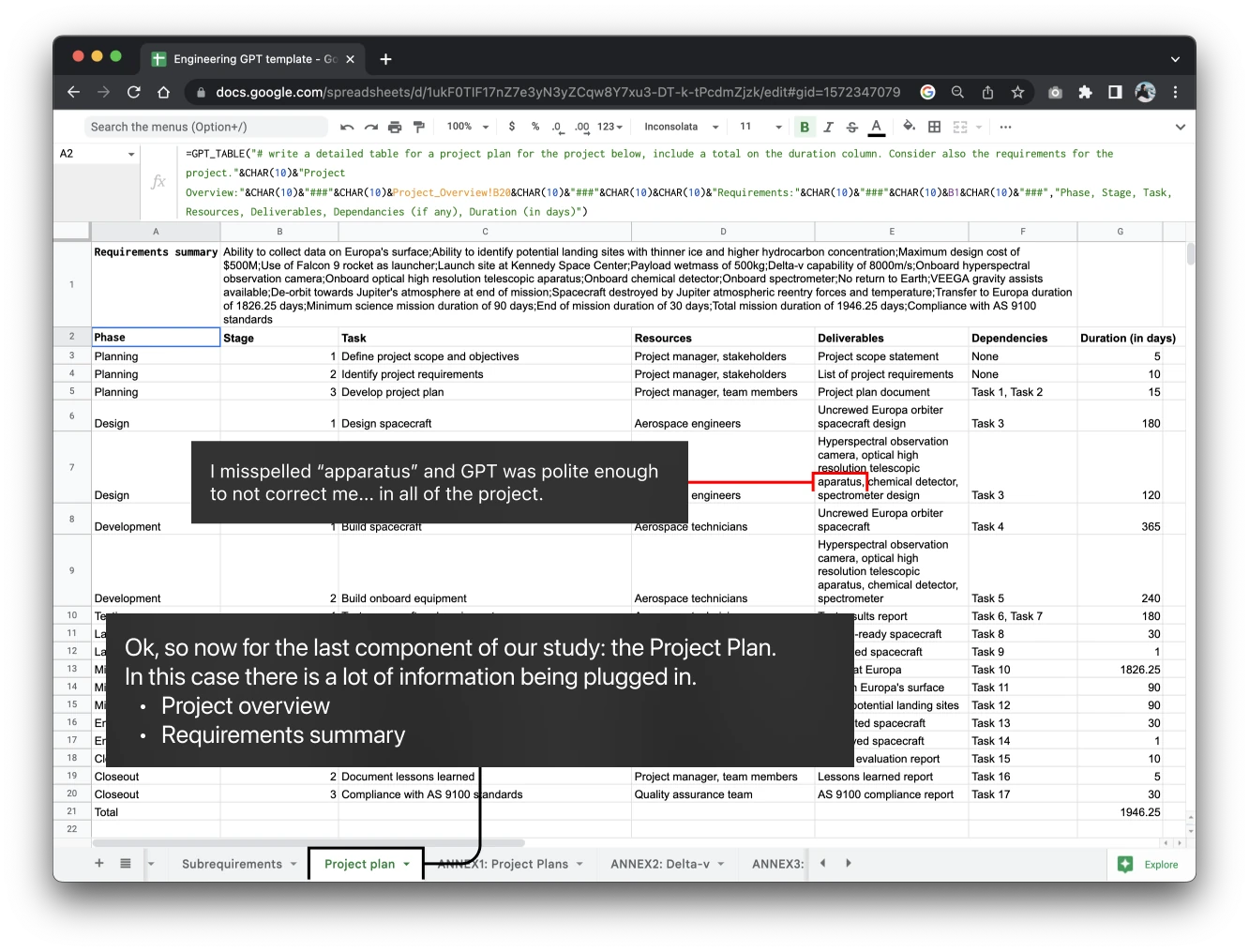 The Project plan sheet: a requirements summary above a generated table of phases, tasks, resources, deliverables, dependencies and durations, with a total of 1946.25 days and a note on the misspelled apparatus