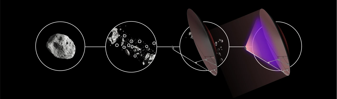 Four linked circles: an asteroid, the asteroid broken into marked fragments, a dish antenna rising from the fragments, and the finished dish sending a violet beam