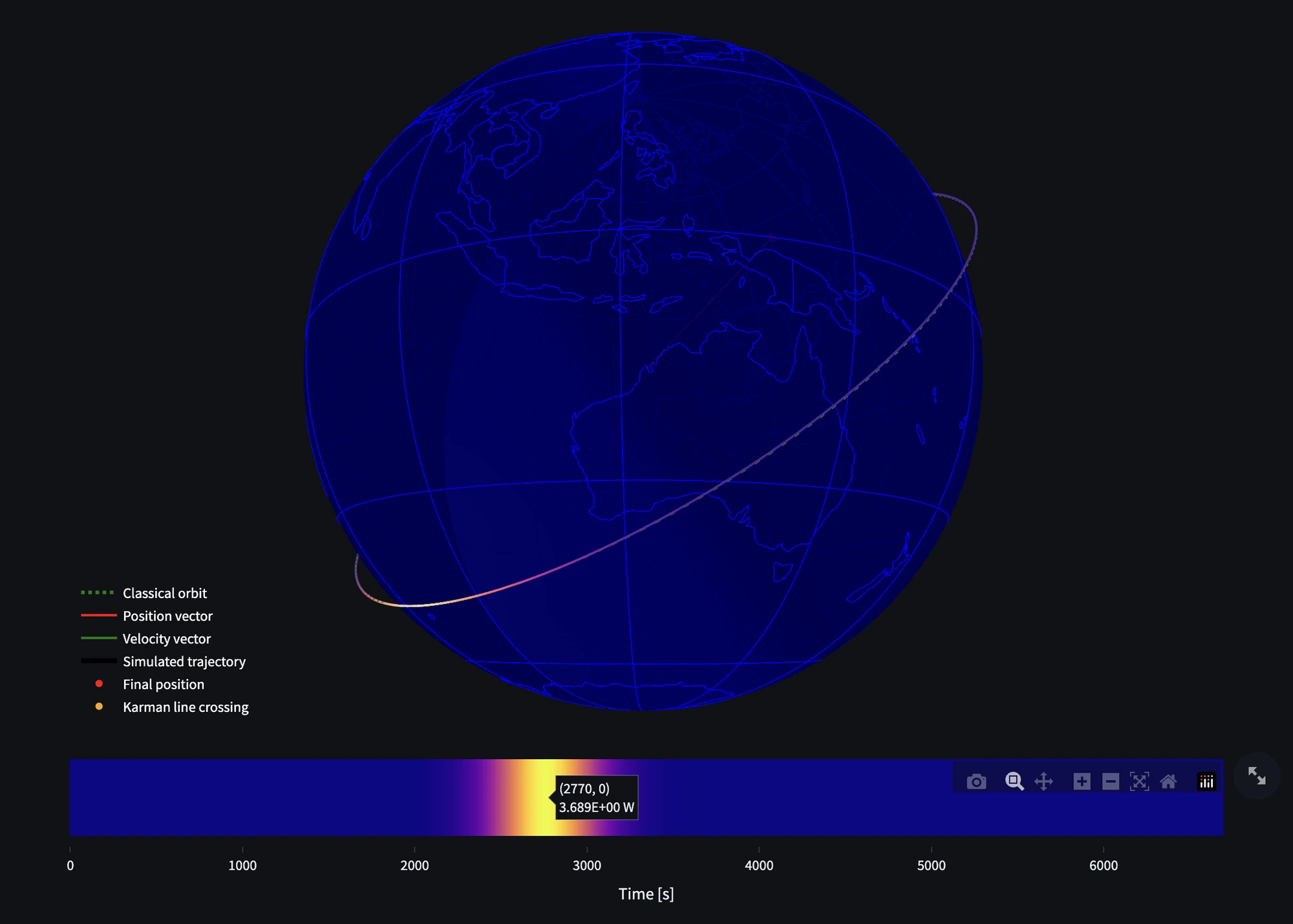 The simulator's 3D view: a dark blue wireframe Earth with a trajectory around it, a legend, and a heating timeline below