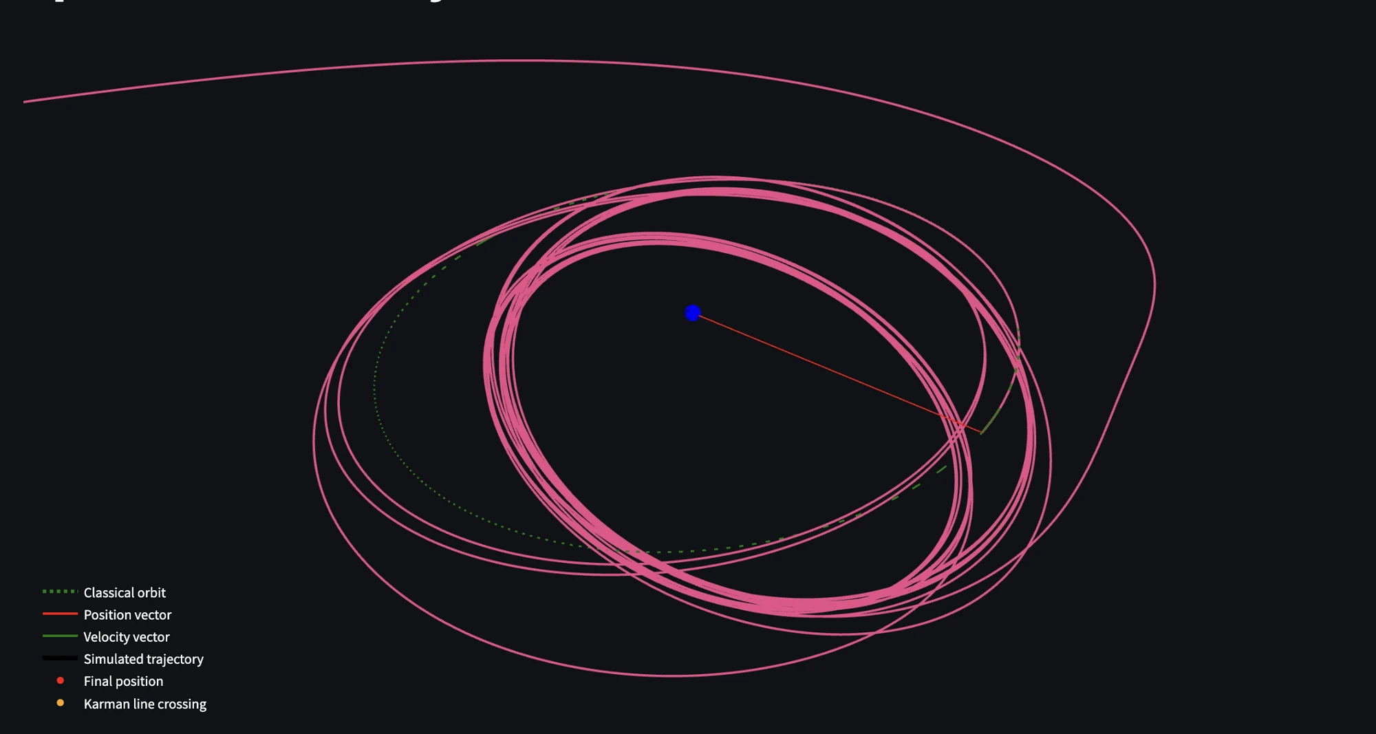 The simulator's orbit view: a decaying orbit drawn in pink around the Earth