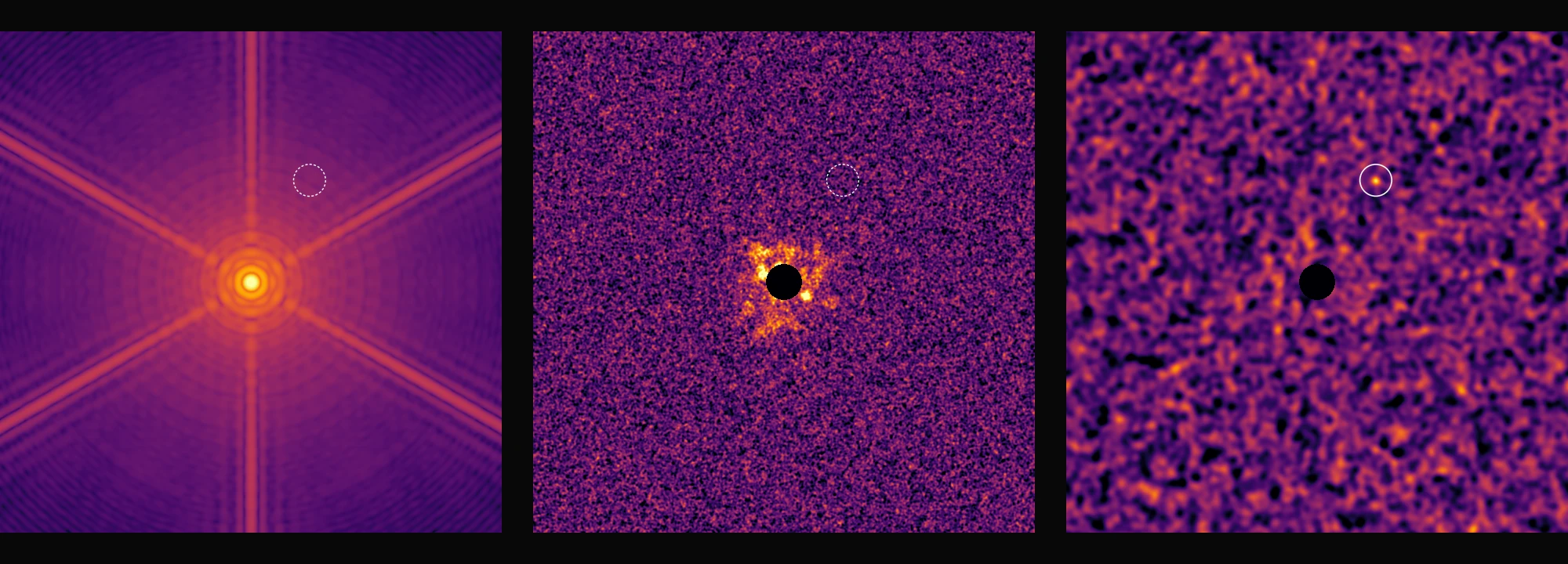 Three square false-colour frames in purple and orange: a bright star with rings and six spikes, a speckled field with the star blocked by a black disc, and a smoother field with a bright spot inside a white ring at the upper right.